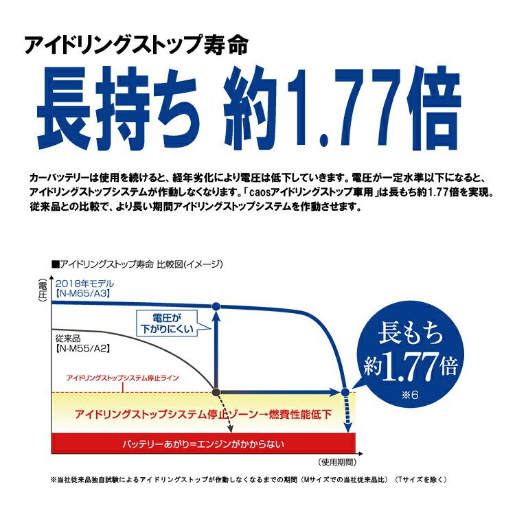 アイドリングストップ車用 カオス N80 A3 パナソニック バッテリー 全国送料無料 代引き手数料無料 Mountainbikecomponents Co Uk