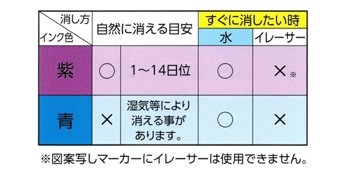 送料無料（一部地域を除く） アドガー チャコエース 図案写しマーカー 青 水で消える マーカー 図案 製図 型紙 印付け 縫製 手芸用品 ハンドメイド  手芸 手づくり qdtek.vn