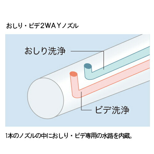 Toto ウォシュレット 温水研ぐ便座 転瞬結婚式 Kmシリーズ Pオフ ホワイト Tcf8cm57 Sc1 Hiksudan Com