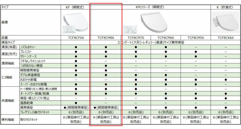 最終値下げ 楽天市場 Toto 瞬間式ウォシュレット Kmシリーズ パステルピンク Tcf8cm86 Sr2 ホームセンターバロー 楽天市場店 新発 Advance Com Ec 最終値下げ 楽天市場 Toto 瞬間式ウォシュレット Kmシリーズ パステルピンク Tcf8cm86 Sr2 ホームセンターバロー 楽天市場店 新発 Advance Com Ec