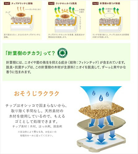 楽天市場 花王 Kao ニャンとも清潔トイレ チップ にゃんとも トイレ砂 砂 極小の粒 4 4l 4袋 大容量 17 6l ケース販売 4個入 極小 ホームセンターバロー 楽天市場店