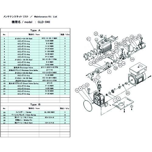 ■アルバック 真空ポンプ用メンテナンスキット GLD-040用 Aタイプ〔品番:GLD040MAINTENANCEKITA〕【1487161:0】[店頭受取不可]