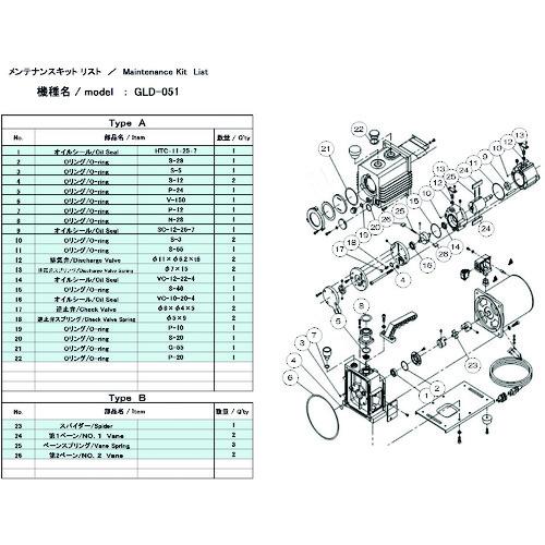■アルバック 真空ポンプ用メンテナンスキット GLD-051用 Aタイプ〔品番:GLD051MAINTENANCEKITA〕【1487163:0】[店頭受取不可]