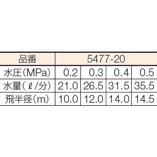■カクダイスプリンクラー散水角度360〔品番:547720〕【2272865:0】