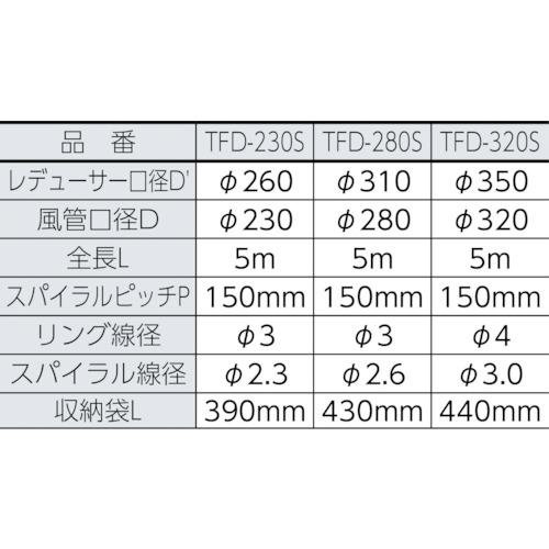 ■TRUSCO収納型フレキシブルダクトΦ320X5m〔品番:TFD320S〕【2848252:0】