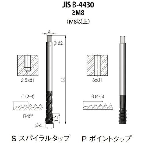 超ワイドモンキレンチ×北斗の拳|最強共同研究がここに現実化！
