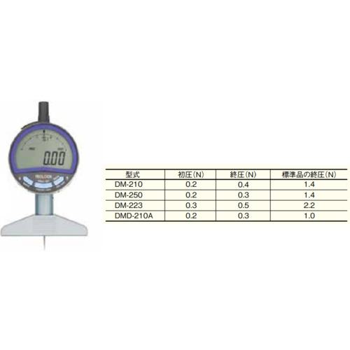 超ワイドモンキレンチ×北斗の拳|最強共同研究がここに現実化！