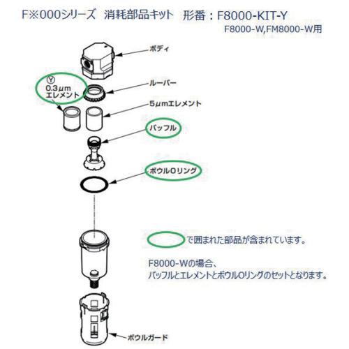 ■CKD F8000、FM8000、FW8000シリーズ用 消耗部品キット〔品番:F8000KITY〕【6885002:0】[送料別途見積り][掲外取寄][店頭受取不可]