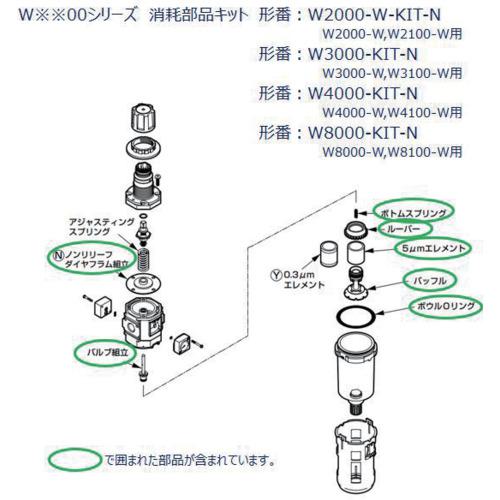 ■CKD W8000シリーズ用 消耗部品キット〔品番:W8000KITN〕【6886571:0】[送料別途見積り][掲外取寄][店頭受取不可]