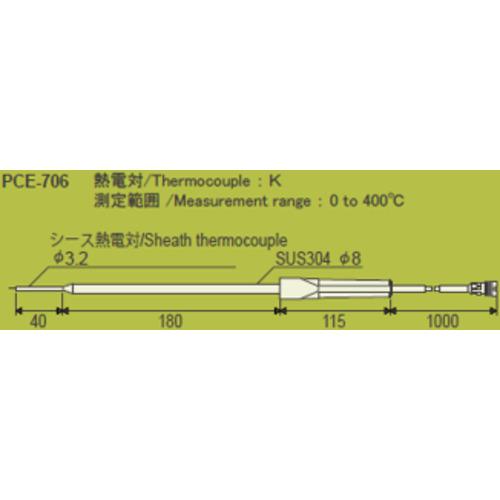 超ワイドモンキレンチ×北斗の拳|最強共同研究がここに現実化！