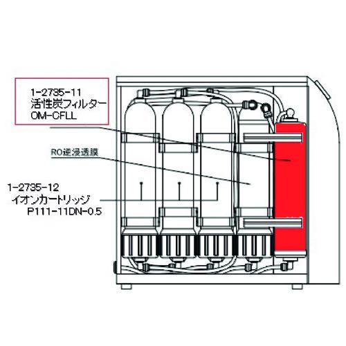 楽天市場】☆日本治水販売 emiiR エミール 水処理システム JHW 【送料