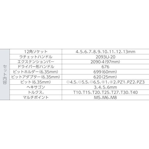 □GEDORE ビット・ソケットレンチ37点セット DIY・工具 | dimae.cl