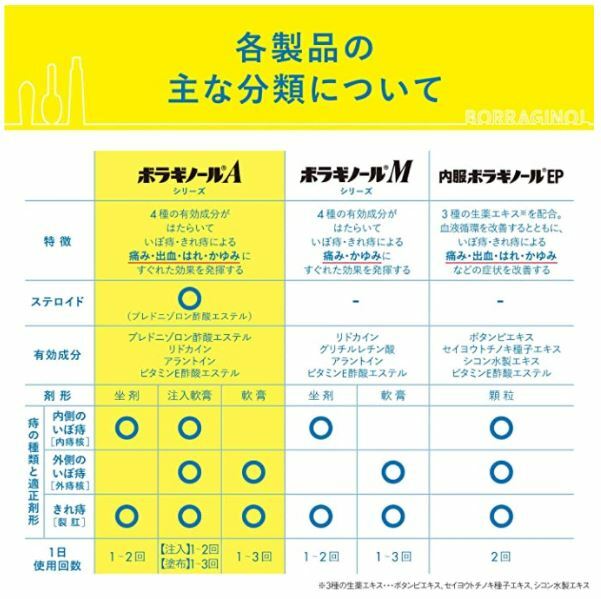 指定第2類医薬品 ボラギノールa坐剤