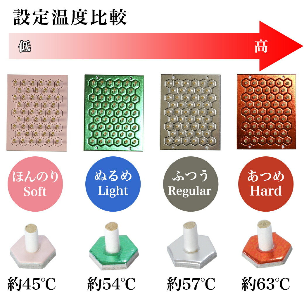 長生灸(ちょうせいきゅう)ふつうレギュラー1000壮×3個セット【山正】（3）