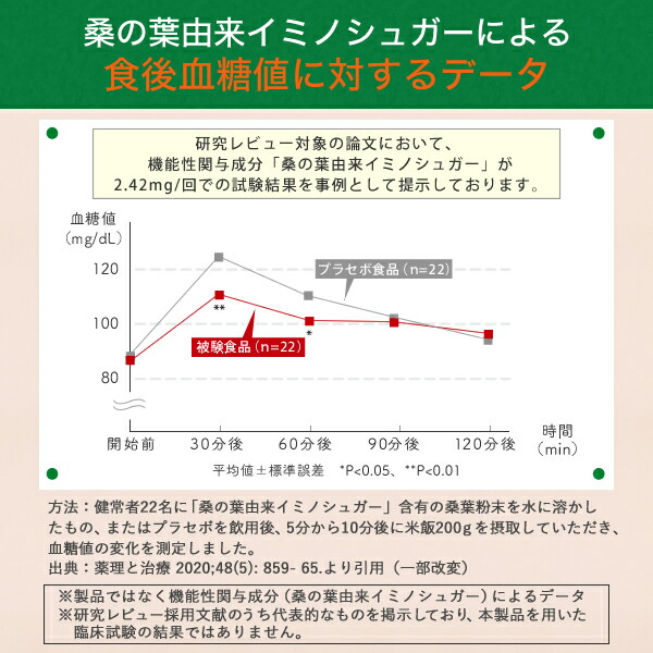 市場 血糖値 血圧 ストレス 機能性表示食品 サプリメント トリプルケアプレミアム 疲労感 桑の葉