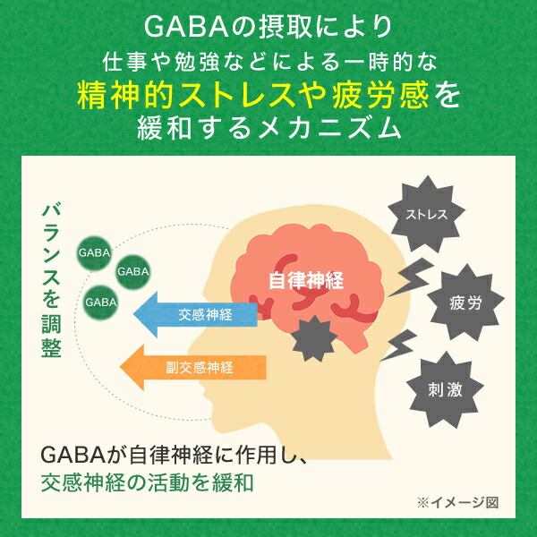 市場 血糖値 血圧 ストレス 機能性表示食品 サプリメント トリプルケアプレミアム 疲労感 桑の葉