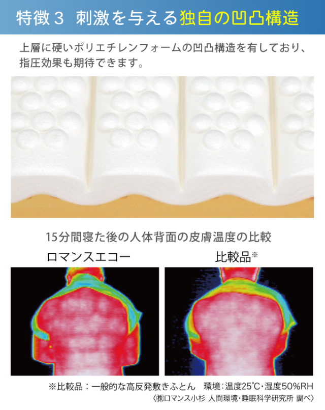 ロマンスエコー セミダブル 敷布団 敷きふとん 体圧分散敷きふとん