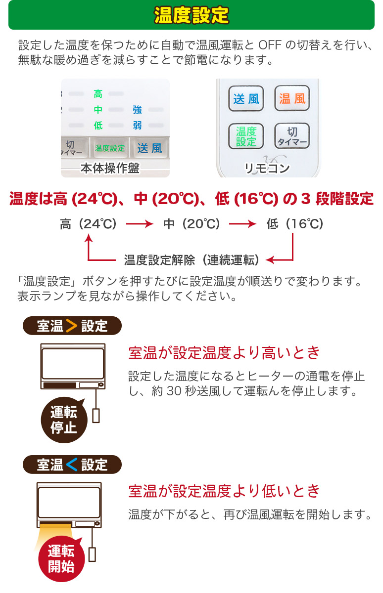 楽天市場 人感センサー搭載 脱衣所ヒーター ワイドスリム 壁掛けタイプ 1200w ワイヤードリモコン 消し忘れ防止3時間自動off タイマー機能 温度設定機能付き ナチュラル 木目調 Dwc J120h Zepeal ゼピール ハートマークショップ
