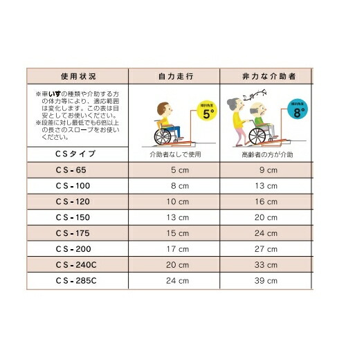 ケアメディックス 可搬型スロープ ケアスロープ CS-120 4958519500022