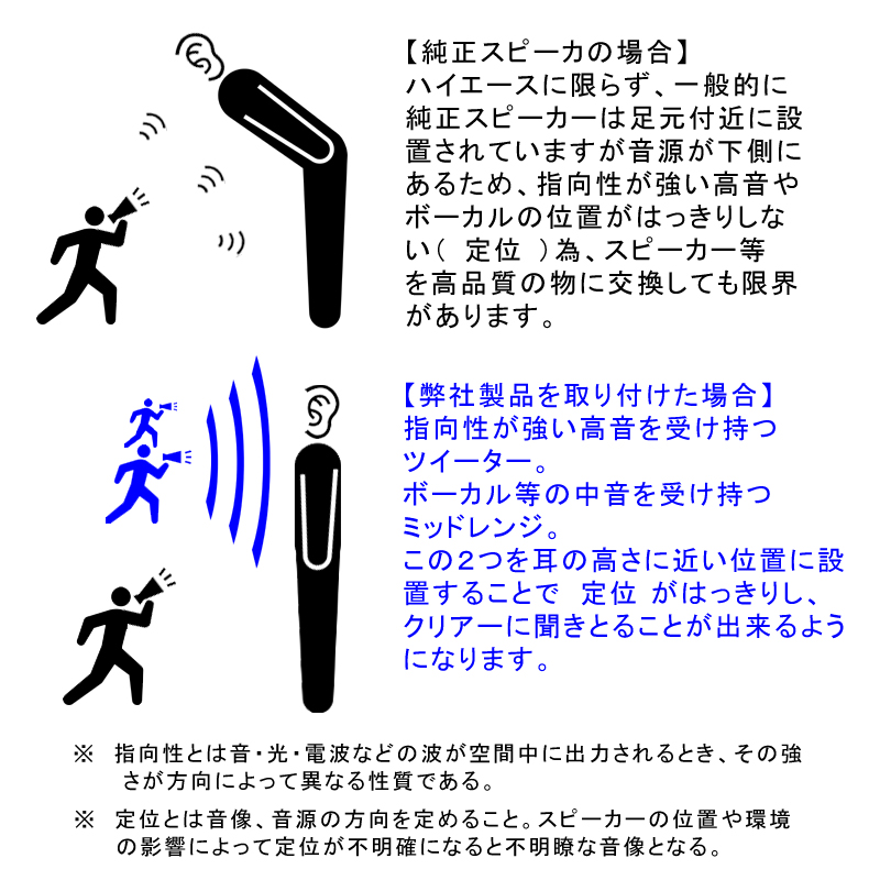 0配列御機嫌スタア ラウドスピーカーシステム ツイーター ミッド 中頃 スピーカーパネル 一式 感化 ハイエース トヨタ 声 オーディオ 2500 Daemlu Cl