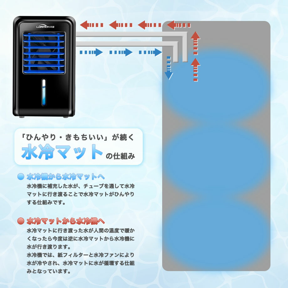 適切な価格 冷風扇付き水冷マット 冷感マット ひんやり 水冷 水流 冷感 保冷 マット マットレス ベッド 布団 寝具 熱 冷ます 快眠 クール 冷却 敷き 夏 節電対策 ポータブルクーラー スポットクーラー S Wcm22g 一年保証 1年保証付き Fucoa Cl