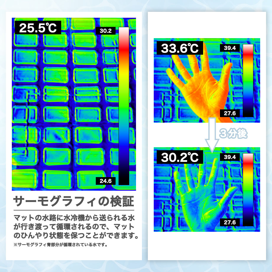 適切な価格 冷風扇付き水冷マット 冷感マット ひんやり 水冷 水流 冷感 保冷 マット マットレス ベッド 布団 寝具 熱 冷ます 快眠 クール 冷却 敷き 夏 節電対策 ポータブルクーラー スポットクーラー S Wcm22g 一年保証 1年保証付き Fucoa Cl