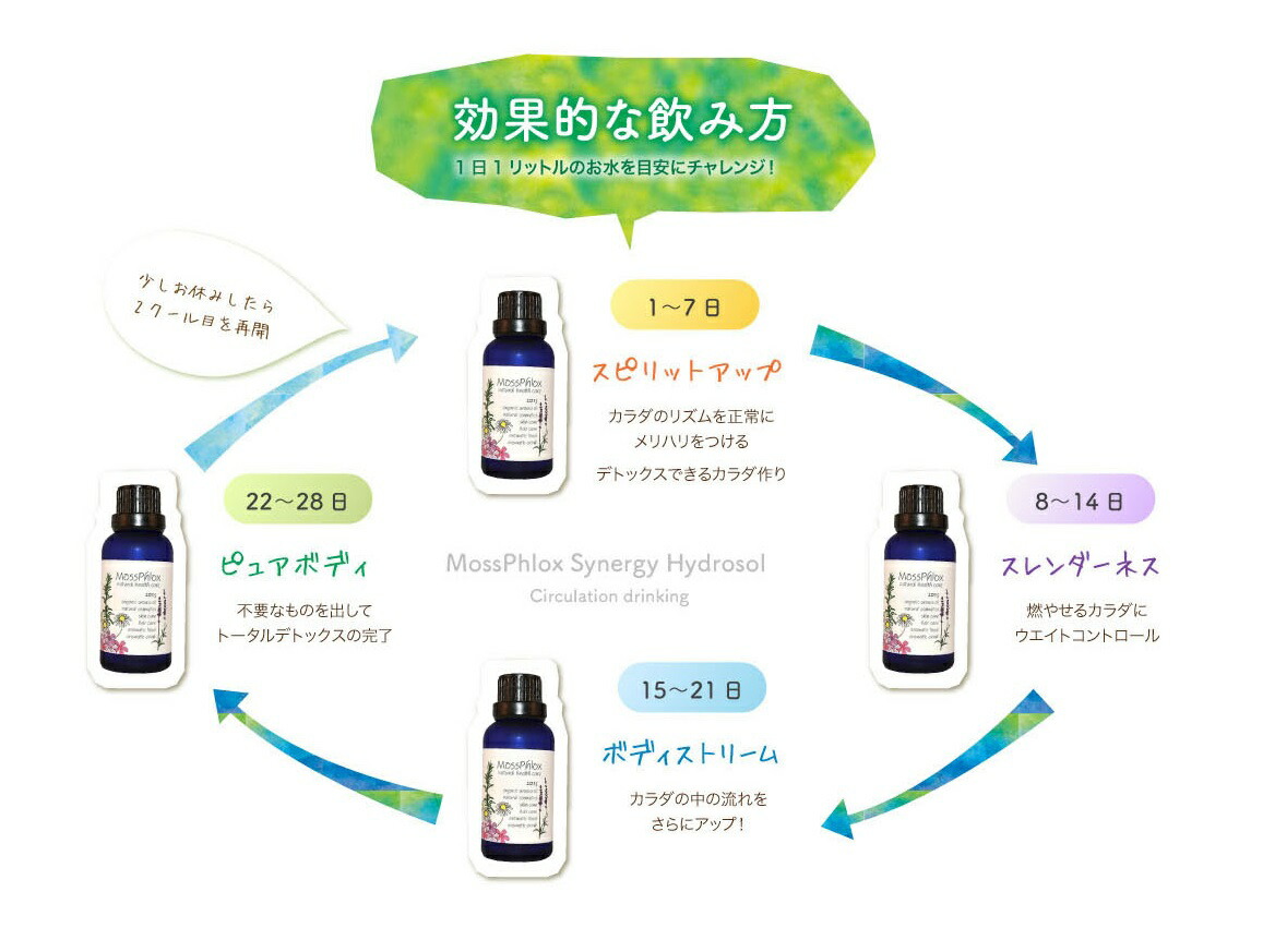 希釈用ハーブウォーター シナジーブレンド 濃縮ハイドロゾル 30ml 飲むアロマ 芳香蒸留水 アロマテラピーインナーケア ハイドロゾルブレンド シナジーハイドロゾル アロマティックディスティレッドウォーター フランス サロンユーズ プロ Educaps Com Br