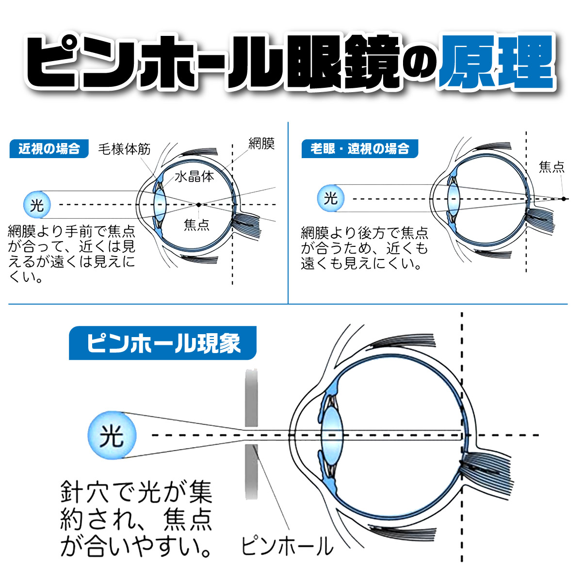 楽天市場 送料無料 ピンホールメガネ 眼鏡 視力回復 遠近兼用 トレーニング 眼筋力アップ 疲れ目 リフレッシュ Heureux楽天市場店