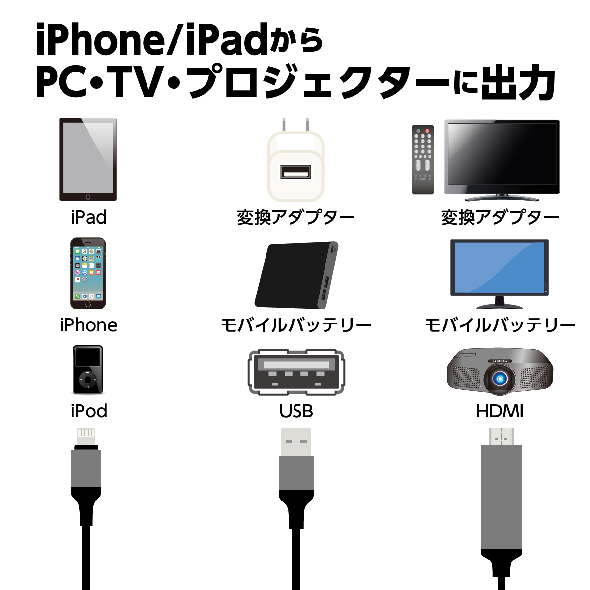 楽天市場 送料無料 Hdmi 変換ケーブル アダプター Iphone アイフォン Usb Ipad ライトニング 接続 テレビ Tv 画面 ライトニング ケーブル ゲーム 分配器 車 スマホの動画をテレビで Heureux楽天市場店