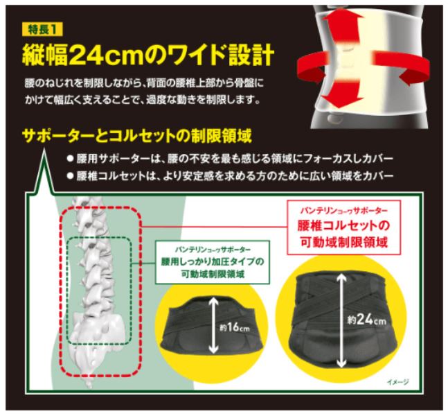 58%OFF!】 興和 コーワ バンテリンコーワ 腰椎コルセット 男女兼用 LLサイズ ブラック ゆったり大きめ fucoa.cl