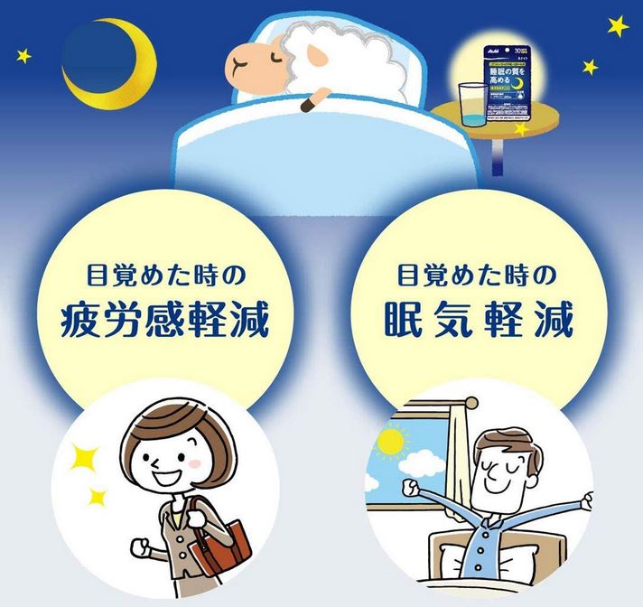 【機能性表示食品】アサヒグループネナイト240粒(60日分)