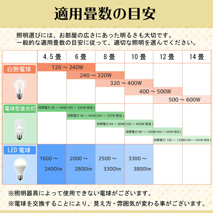 送料無料 ペンダントライト 3灯 照明 電気 おしゃれ Led電球 電球型蛍光灯 吊り下げ デザイン インテリアライト ダイニング 天井照明 北欧 アンティーク アジアン可愛い プルスイッチ 多灯 Elux Larsen ラーセン 3灯ペンダントライト ライトグレー ピンク Rvcconst Com