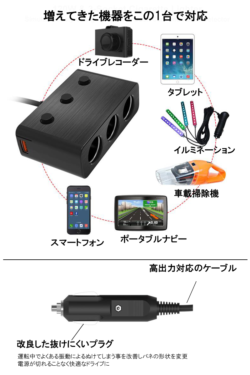 楽天市場 シガーソケット 増設器 3連 1w Usb充電器 Qc3 0 急速充電器 2ポート 6a シガーカーチャージャー Iphone Android Ipad スマホ タブレット 車載12v24v ヒガシ