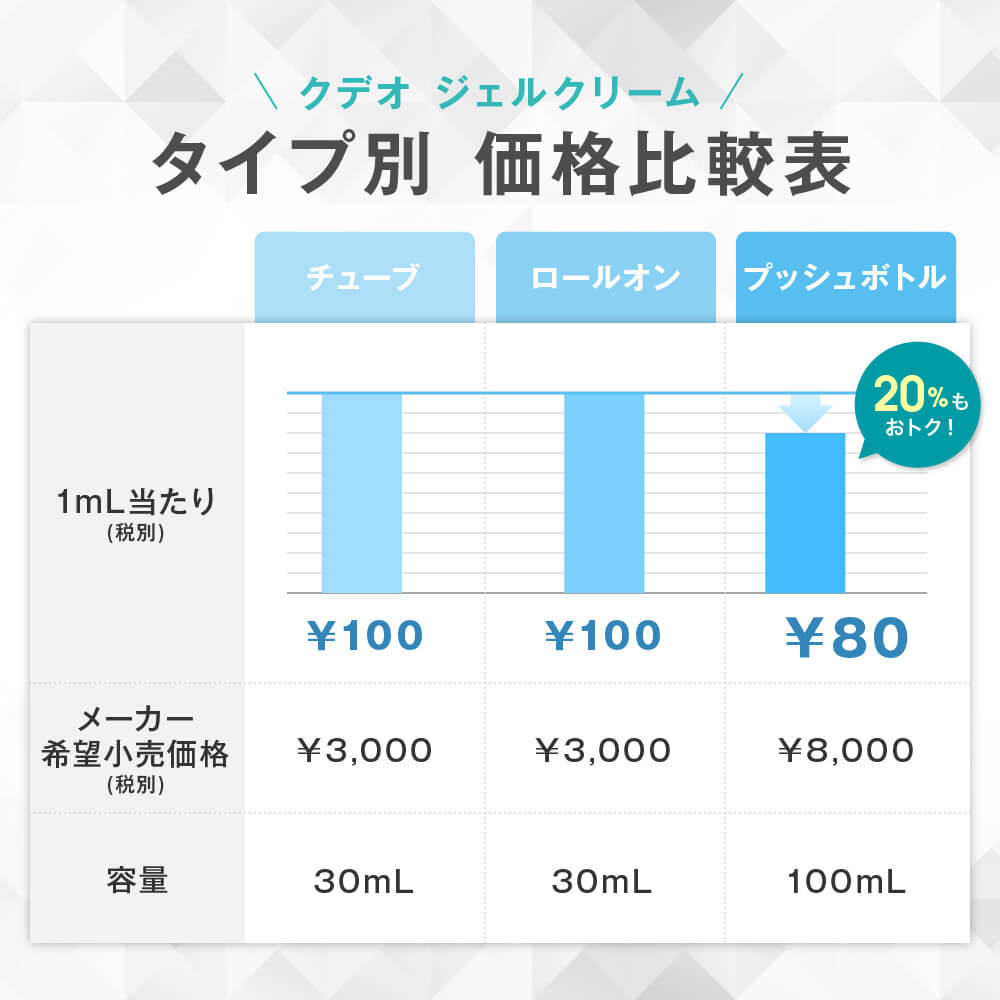 ワキガ クデオ ジェルクリーム プッシュボトル 100ml わきが こども 子供 わきがクリーム クリーム わきが対策 ワキガ対策 デオドラント ワキガクリーム デオドラントクリーム すそわきが 男性 脇 脇汗 臭い 対策 メンズ 制汗剤 足の臭い グッズ デオドラント用品