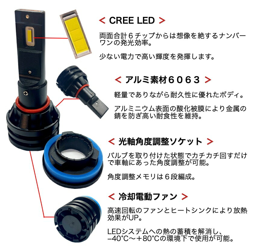 LEDサイドマーカー