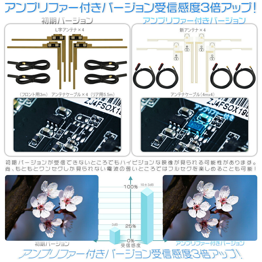 カムリ Sxv Mcv2 車載 根性デジチューナー アンプリファイアー随員き 傍受鋭敏3倍増しup 物量性能 4 4 1080p フルセグ ワンセグ Av Hdmi最終生産物対応 Dc12v 24v リモコン付 1馬齢引き当て Cannes Encheres Com