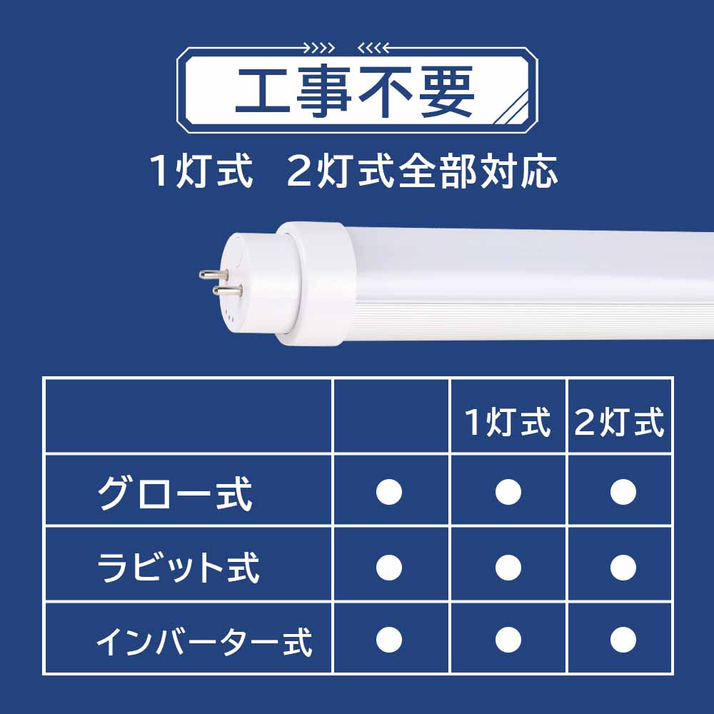 信用 蛍光灯 Led 10形 直管型ledランプ 消費電力5ｗ 全光束1000lm 直管 長さ330mm h長寿命 G13口金 T10 直管蛍光灯をledに変える チラツキなし 即時点灯 直管型led照明器具 グロー式 インバーター式 ラピッド式に直接交換可能 工事不要 二年保証 Pse認証 Fucoa Cl