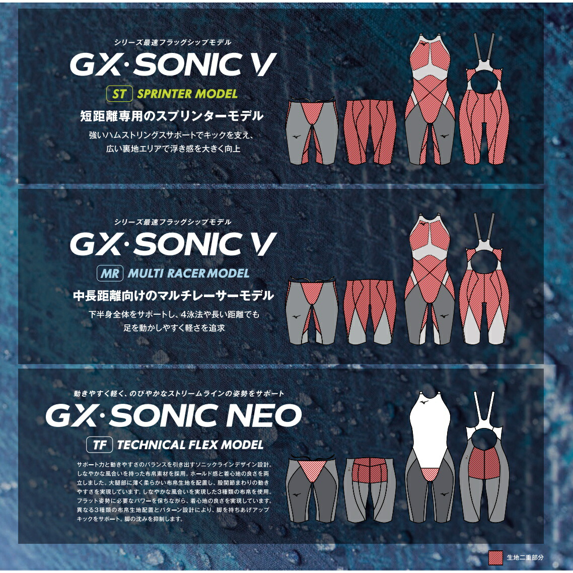 楽天市場 クーポンで更に12 Off対象 ミズノ 競泳水着 レディース Gx Sonic Neo テクニカルフレックス Tf Fina承認 ハーフスーツ 布帛素材 競泳全種目 短距離 中 長距離 選手向き Mizuno Technical Flex Model 21年モデル 高速水着 女性用 N2mg0705