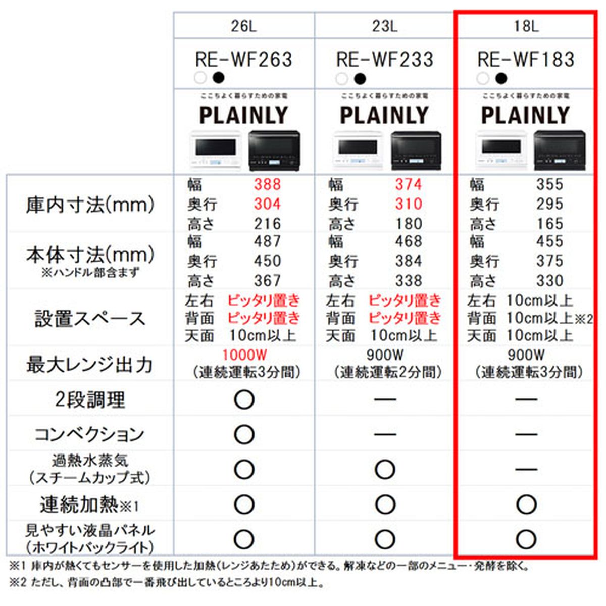 驚きの値段 SHARP PLAINLY オーブンレンジ 18L ブラック系 RE-WF183-B fucoa.cl