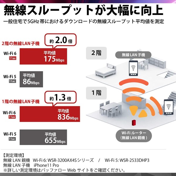 BUFFALO 無線LAN親機 2401+800Mbps ブラック WSR-3200AX4S/DBK