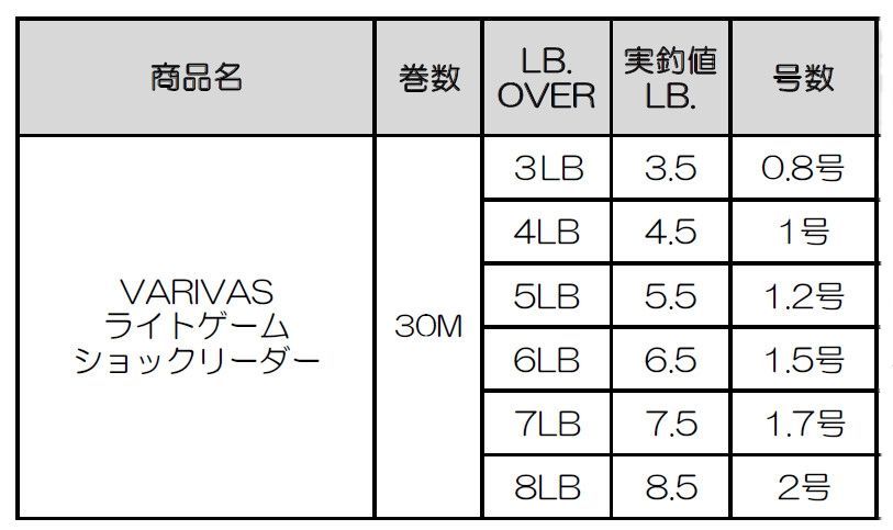 楽天市場 バリバス ライトゲームショックリーダー フロロカーボン Varivas Light Game Shock Leader メール便ok 釣り具 フィッシング アジング メバリング ショックリーダー ハリス ライトゲーム ソルト 尺メバル 尺アジ 彦星フィッシング