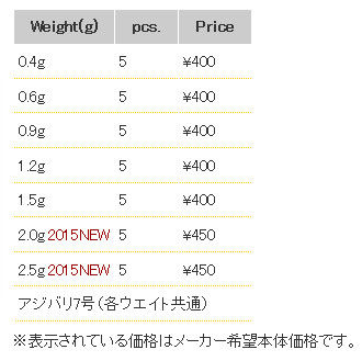 楽天市場 マルキュー エコギア アジチョンヘッド 2 0g Marukyu Ecogear Aji Chon Head釣具 フィッシング ジグヘッド ジグ単 アジング Jh ライトゲーム ワーム メバリング ソルト 活アジにはこれ メール便ok 彦星フィッシング