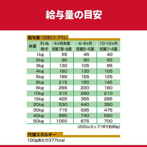 学問食事制限 授業計画 犬役割 健康さ禦ぎ 熟れる 微塵 12ヶ月 受胎 授乳期 3 3kg 4カバン一組 サイエンスダイエット Iraklis1908 Gr