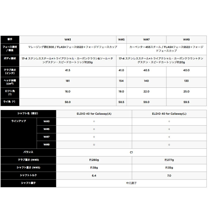 キャロウェイゴルフクラブフェアウェイウッドレディースELDIO40forCallawayシャフトROGUESTMAXFASTFWED-CWLCallaway