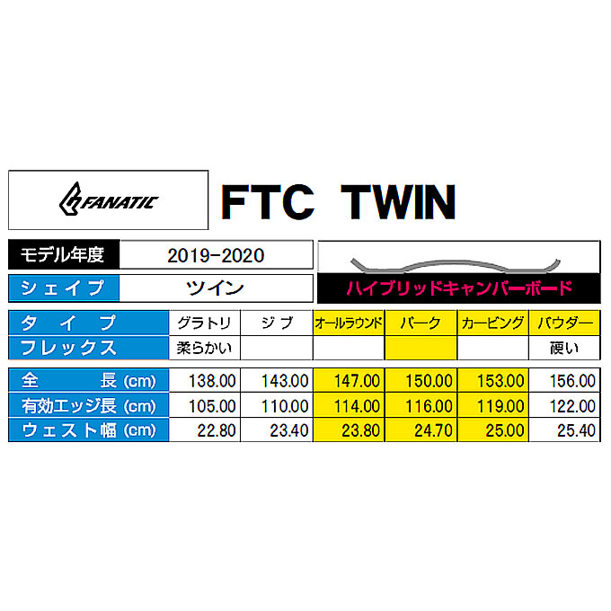 国産品 直送商品 ファナティック Fanatic キャンプ スノーボード 板 アディダス メンズ エフティーシーツイン Ftc コールマン Twin