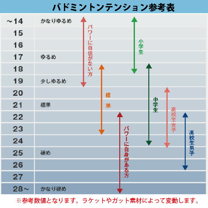 ヨネックスバドミントンラケットナノフレア800NANOFLARE800NF-800-798YONEXメンズレディース