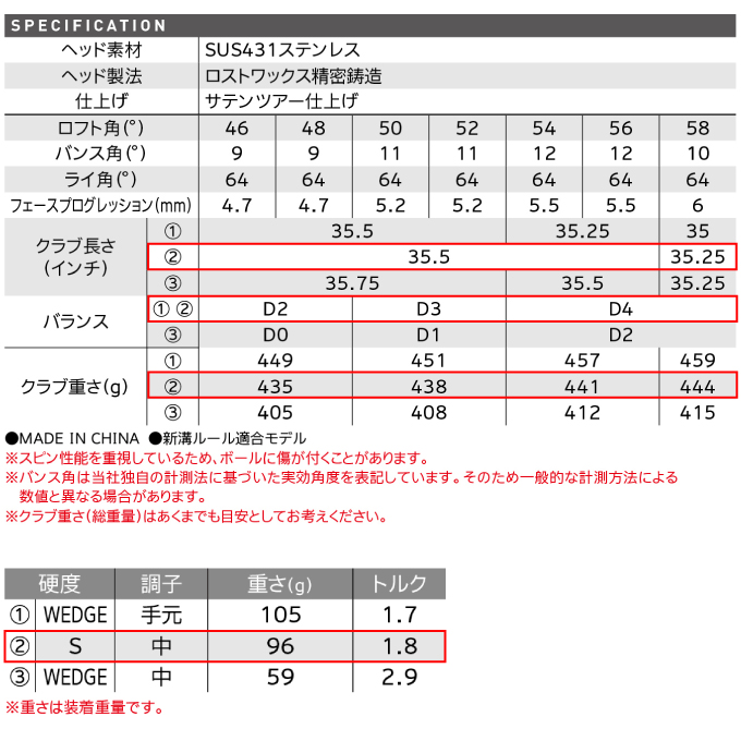 1000円offクーポン 950gh メンズ 9月22日 N S Pro 23 59迄 クリーブランド Cleveland ゴルフクラブ ウェッジ メンズ Cfx ウエッジ N S Pro 950gh スチールシャフト Cfx Wedge Ns950 ヒマラヤ店 ポイント10倍 9 日 限定