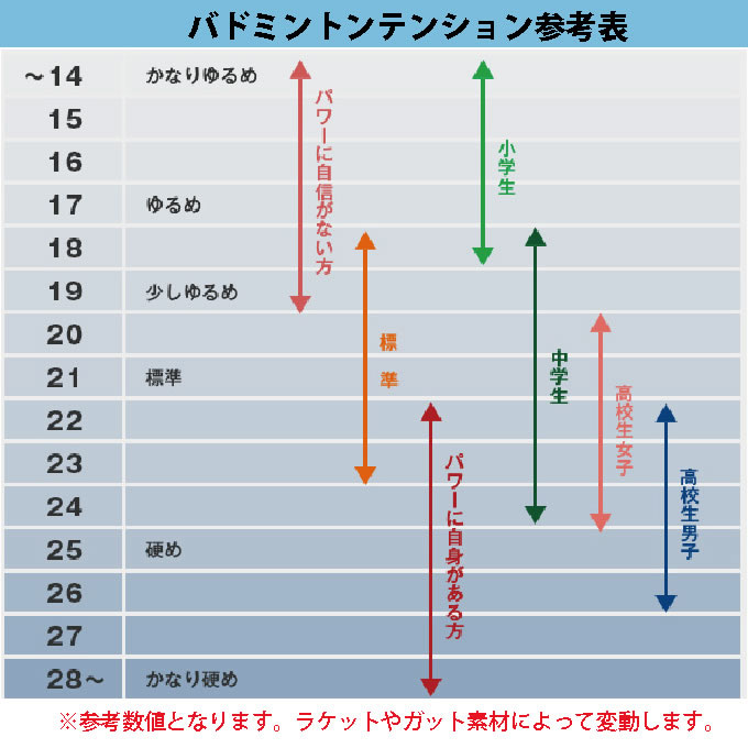 ヨネックスバドミントンラケットアストロクスダブルゼロASTROX00AX00-019YONEX