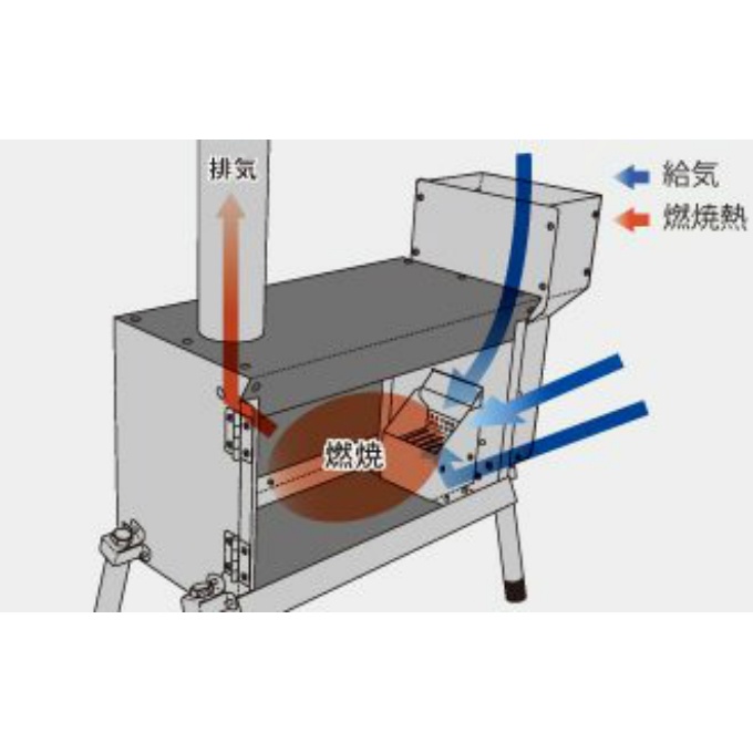 ユニフレーム UFペレットストーブ 689059 | fermejeanrobertaudet.ca