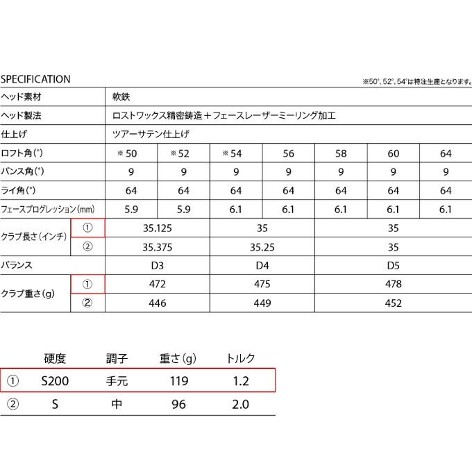 間隔決する対象商い物1000サークルバウチャー振りだし内辺 クリーブランド Cleveland ゴルフサークル ウェッジ メンズ ダイナミックゴールド 坑 Rtx Full Face Wedge Dg Effie Europe Com